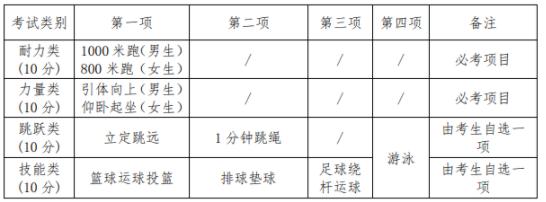 浙江多地2021中考政策发布!考试时间、科目、分值有哪些变化?