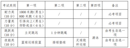 浙江多地2021中考政策发布！考试时间、科目、分值有哪些变化？