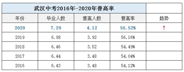 淘汰率44％！在武汉，上高中到底有多难？