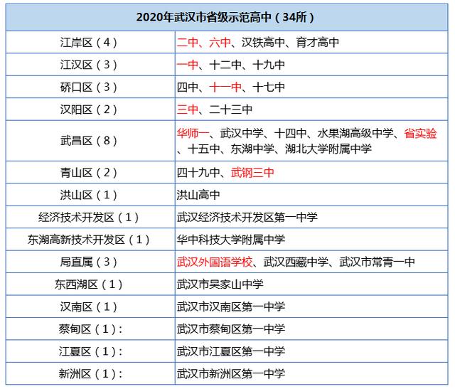 淘汰率44％！在武汉，上高中到底有多难？