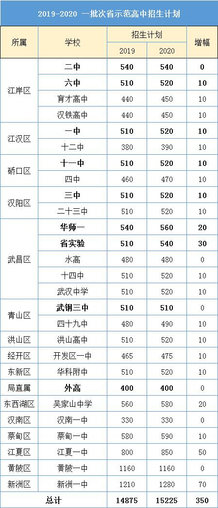 淘汰率44%!在武汉,上高中到底有多难?