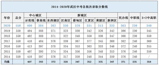 淘汰率44%!在武汉,上高中到底有多难?