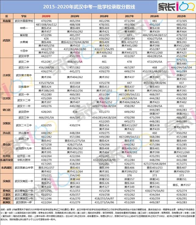 淘汰率44%!在武汉,上高中到底有多难?