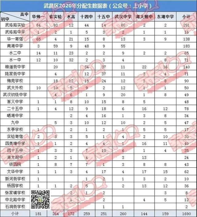 淘汰率44%!在武汉,上高中到底有多难?