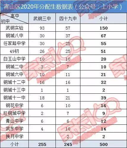 淘汰率44%!在武汉,上高中到底有多难?