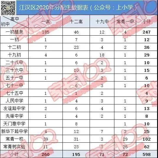 淘汰率44%!在武汉,上高中到底有多难?