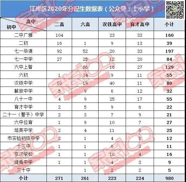 淘汰率44％！在武汉，上高中到底有多难？