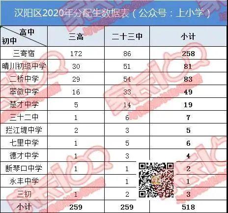 淘汰率44%!在武汉,上高中到底有多难?