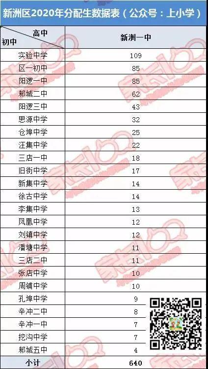 淘汰率44％！在武汉，上高中到底有多难？