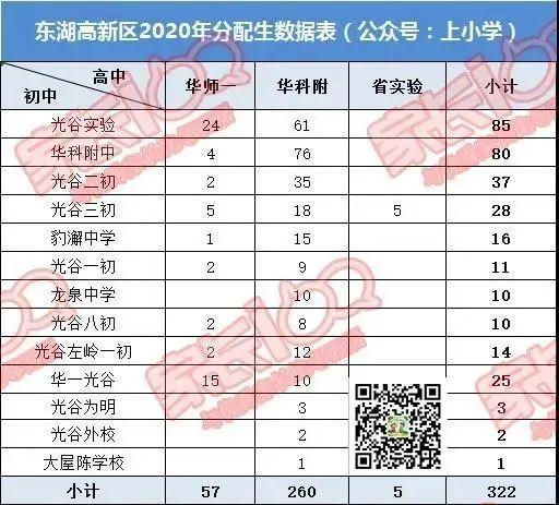 淘汰率44％！在武汉，上高中到底有多难？