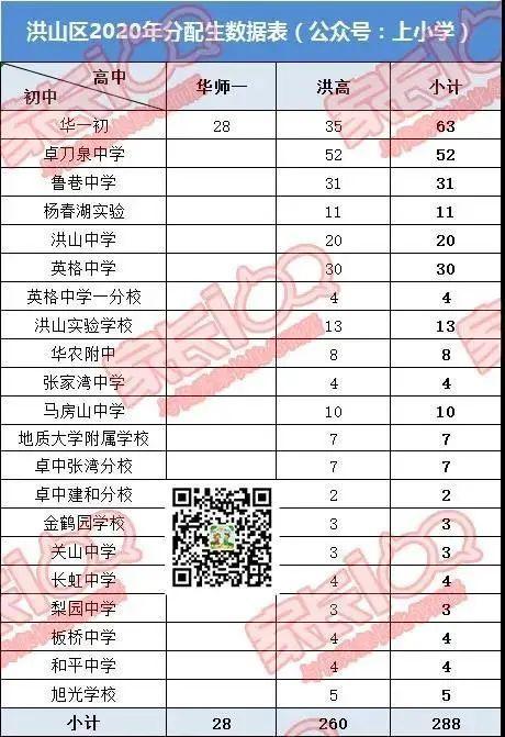 淘汰率44％！在武汉，上高中到底有多难？