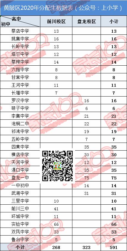 淘汰率44%!在武汉,上高中到底有多难?