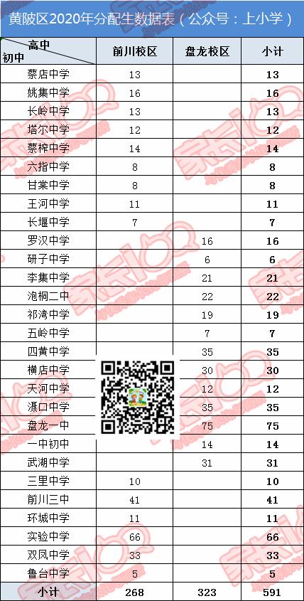 淘汰率44％！在武汉，上高中到底有多难？