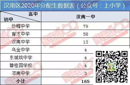 淘汰率44%!在武汉,上高中到底有多难?