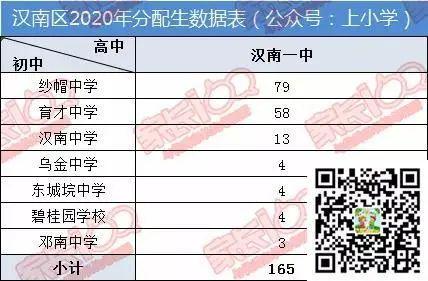 淘汰率44％！在武汉，上高中到底有多难？