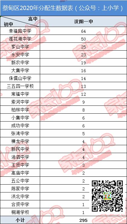 淘汰率44％！在武汉，上高中到底有多难？