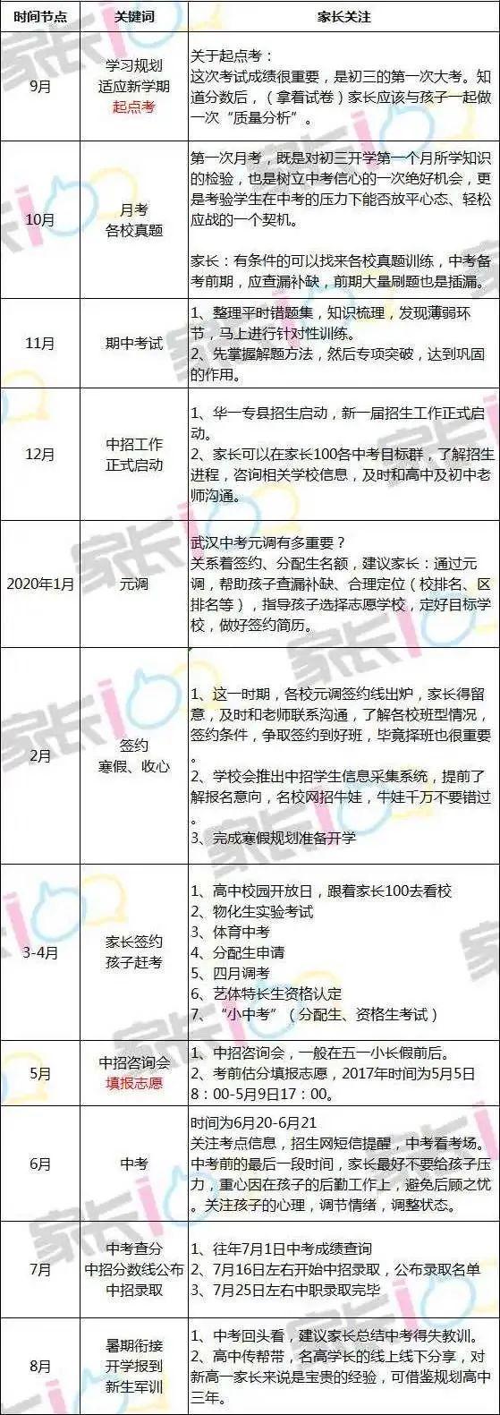 淘汰率44%!在武汉,上高中到底有多难?