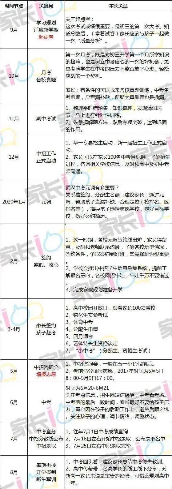 淘汰率44％！在武汉，上高中到底有多难？