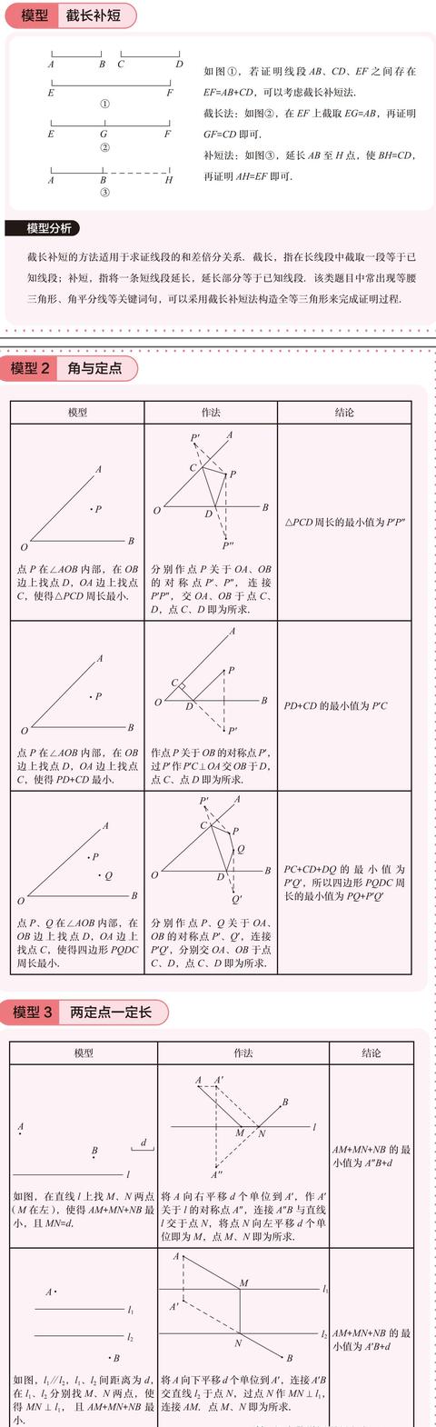 中考数学各个常考几何模型，正在备战中考的学生建议收藏下载