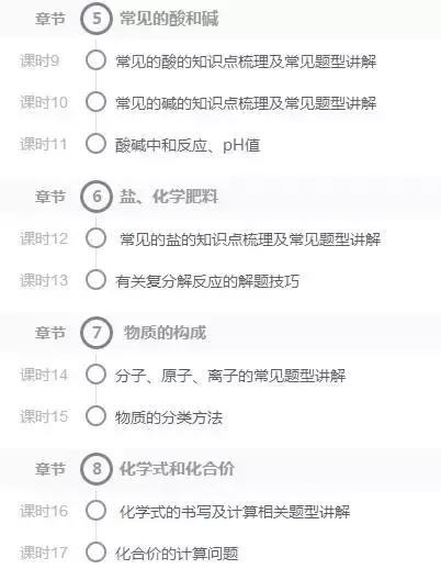 距离中考还有100多天，现在复习还来得及吗？