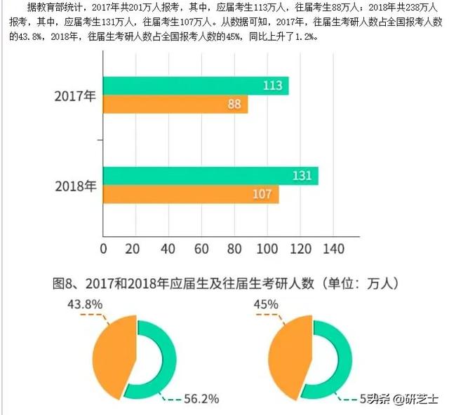 考研到底有多难?考研难度等级大曝光