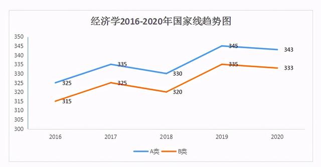每年考研报考人数节节高!2022考研人,明年考研形势会更难吗