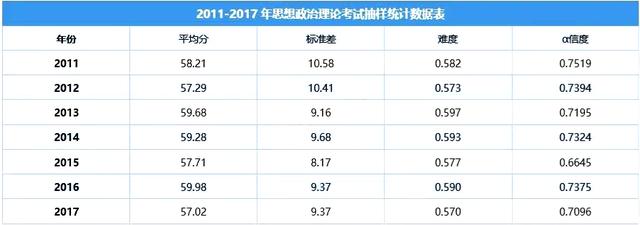 考研平均分公布!看完英语的平均分,感觉21/22考研会更难?