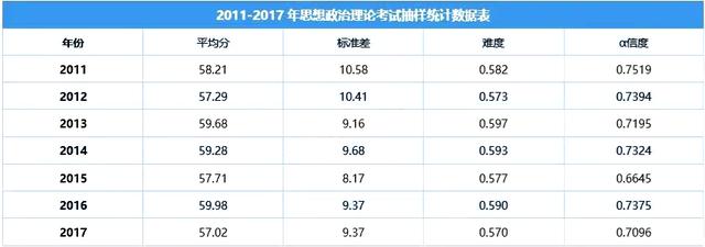 考研平均分公布！看完英语的平均分，感觉21/22考研会更难？