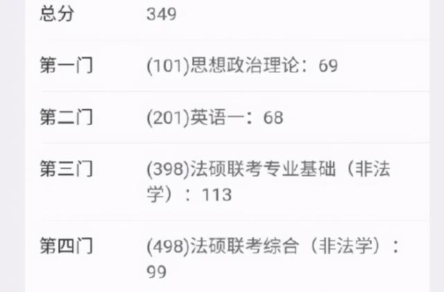 考研成绩出炉,单科141分,网友:大神!出题人都没这水平