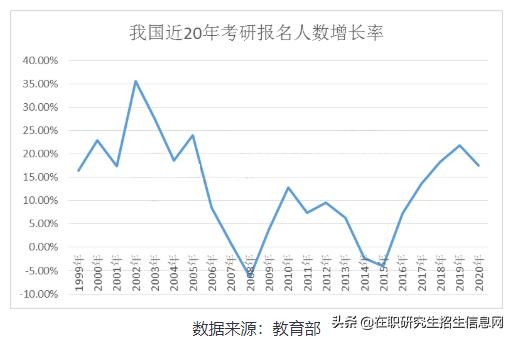 为什么要考研，这是我从百万考生中听到的最多的答案