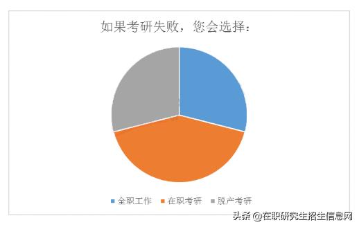 为什么要考研,这是我从百万考生中听到的最多的答案