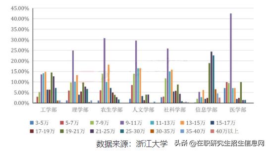 为什么要考研，这是我从百万考生中听到的最多的答案