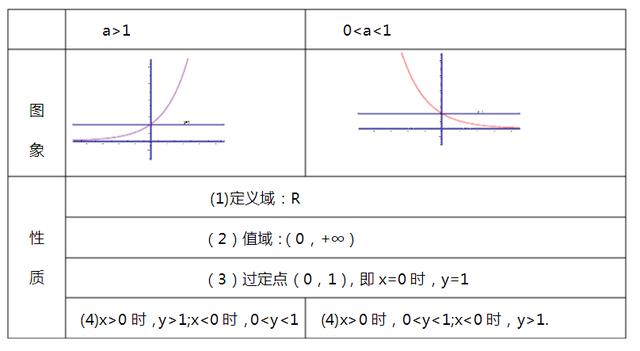 高中数学重要知识点，高考数学必考知识点总结