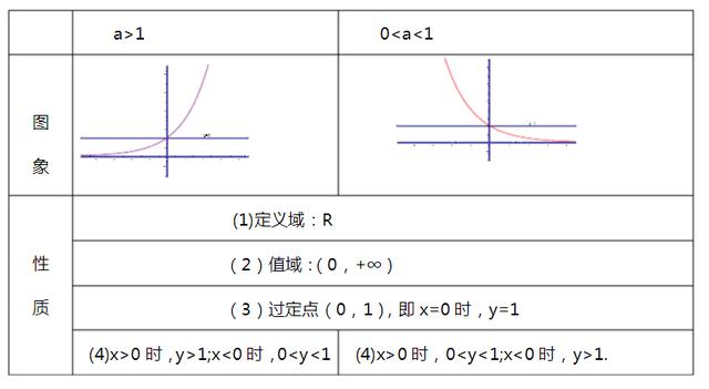 高中数学重要知识点，高考数学必考知识点总结