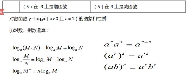 高中数学重要知识点，高考数学必考知识点总结