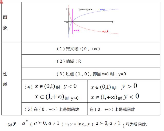 高中数学重要知识点，高考数学必考知识点总结