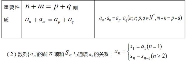 高中数学重要知识点，高考数学必考知识点总结