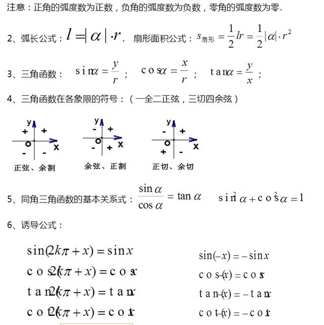 高中数学重要知识点，高考数学必考知识点总结