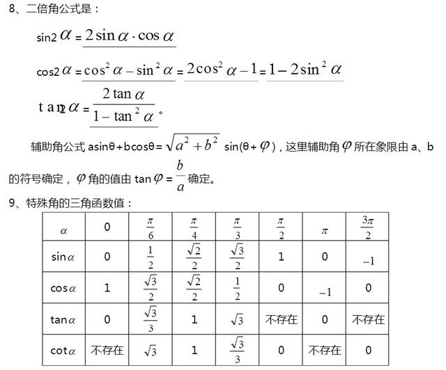 高中数学重要知识点，高考数学必考知识点总结