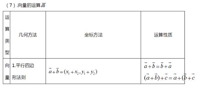 高中数学重要知识点，高考数学必考知识点总结