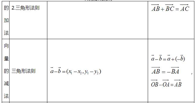 高中数学重要知识点，高考数学必考知识点总结