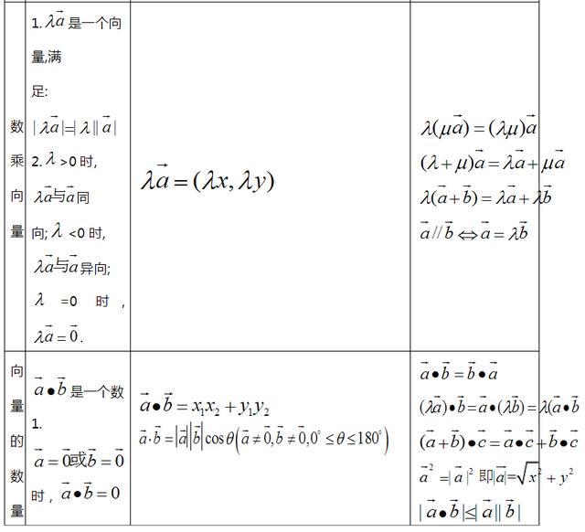 高中数学重要知识点，高考数学必考知识点总结