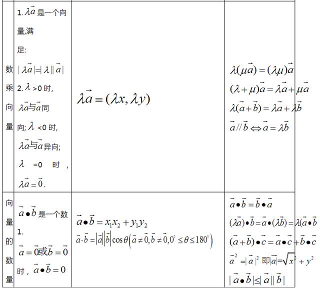 高中数学重要知识点，高考数学必考知识点总结