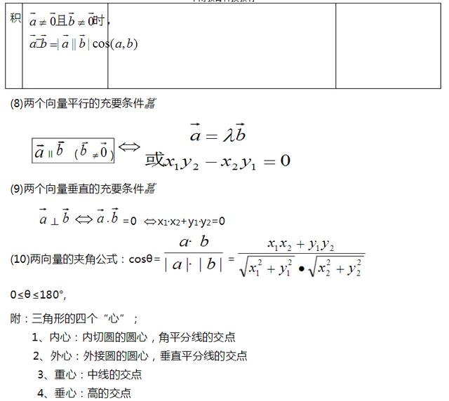 高中数学重要知识点，高考数学必考知识点总结