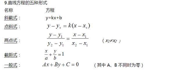 高中数学重要知识点，高考数学必考知识点总结