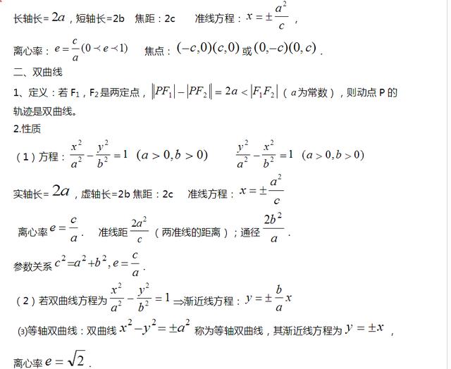 高中数学重要知识点，高考数学必考知识点总结