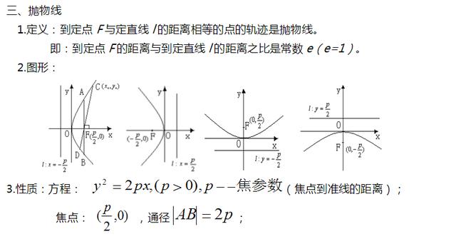 高中数学重要知识点，高考数学必考知识点总结