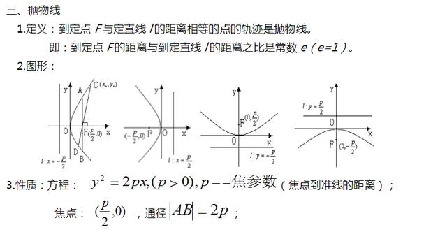 高中数学重要知识点，高考数学必考知识点总结