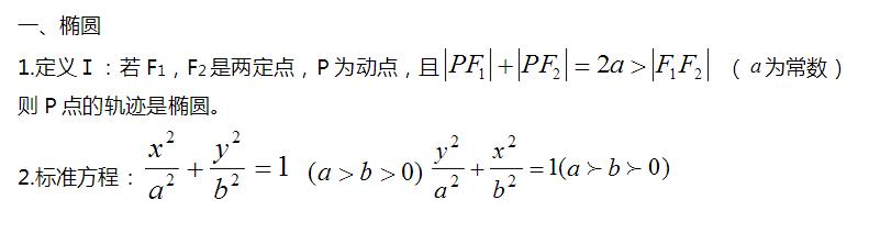 高中数学重要知识点，高考数学必考知识点总结