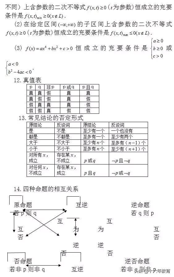 高考数学考前必看203条知识点（建议收藏）